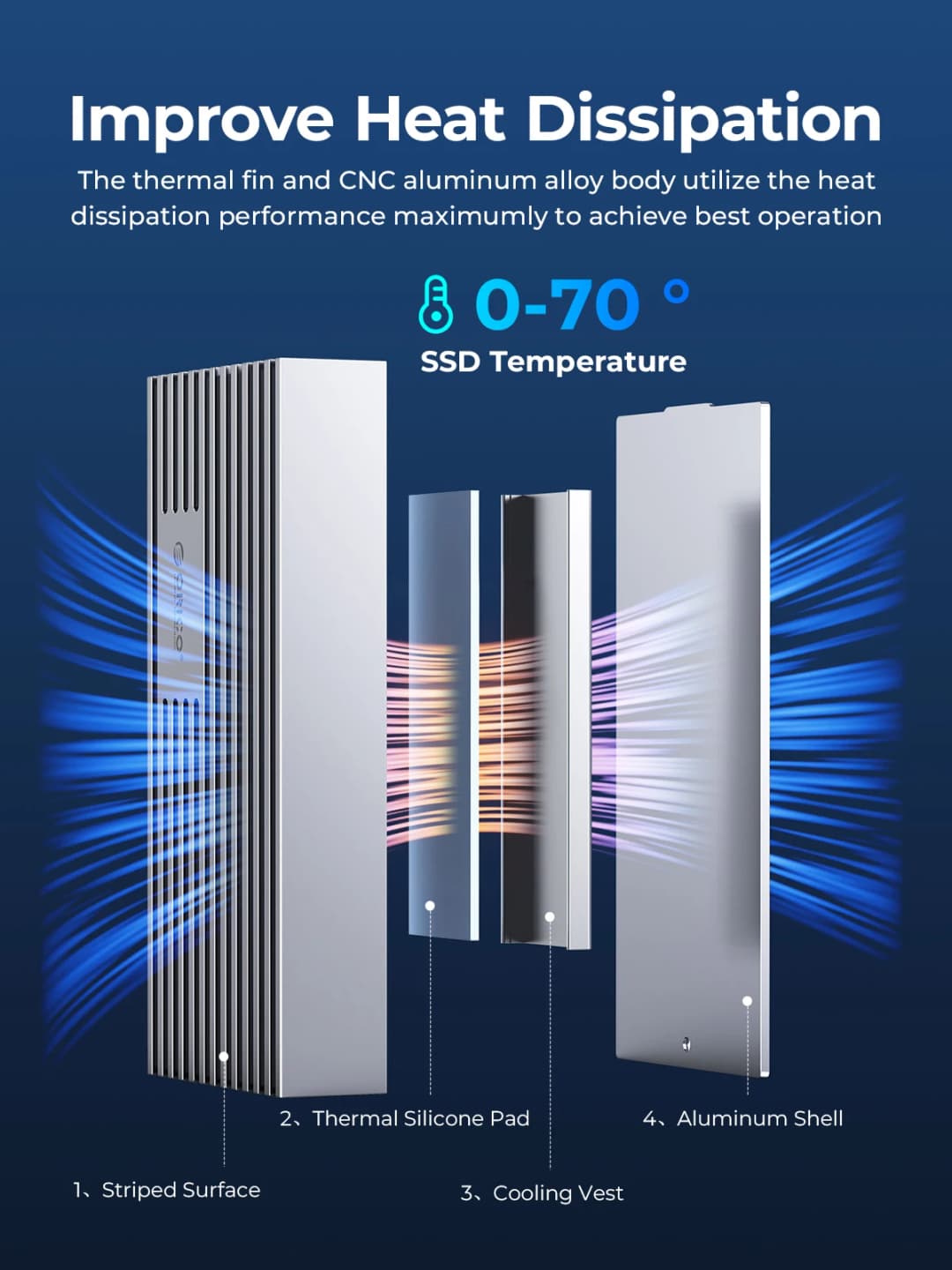 ORICO NVMe M.2 SSD Enclosure USB4 40Gbps PCIe3.0x4 20Gbps 10Gbps M.2 External Case Compatible with Thunderbolt 3/4 USB3.2/3.1 - 4