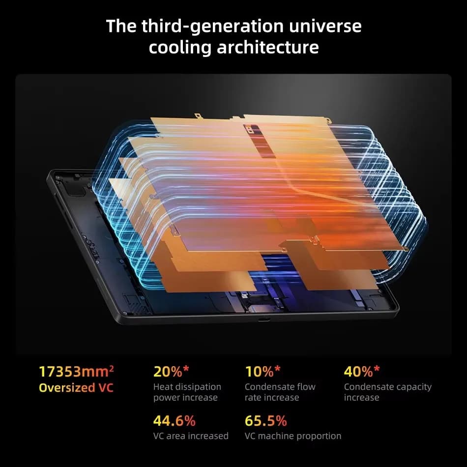 جهاز لوحي للألعاب Lenovo Legion Y700 الجيل الخامس، إصدار صيني، بشاشة 8.8 بوصة TB323FU، معالج Snapdragon 8 Elite Gen 5، معدل تحديث 165Hz، بطارية 9000mAh - 5