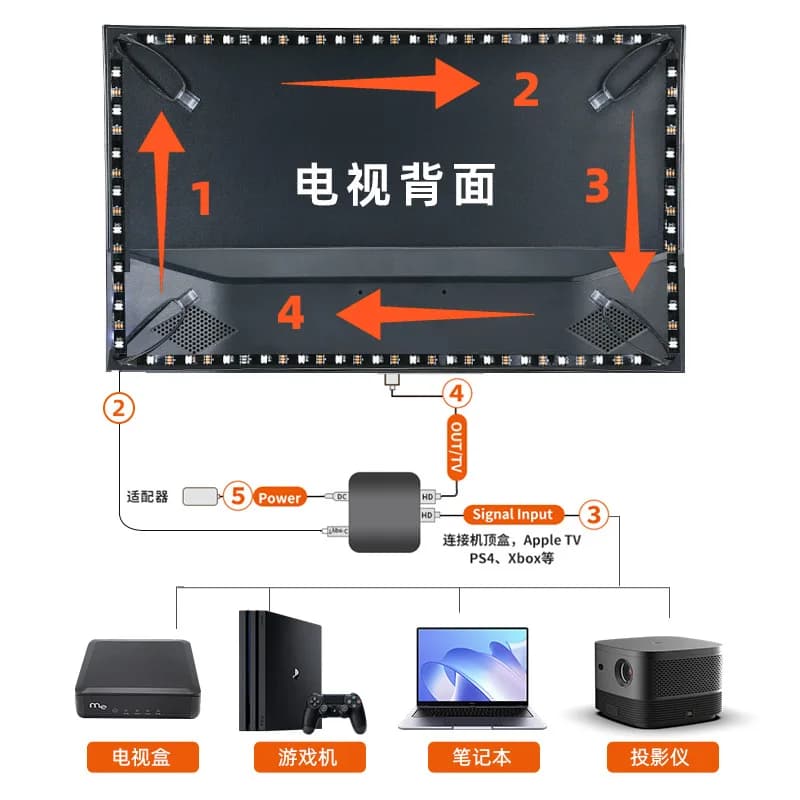 إضاءة خلفية ذكية للتلفزيون LED مع مزامنة جهاز HDMI 4K 1.4 2.0 وصندوق مزامنة وإضاءة شريطية WS2812B 5050 RGBIC لمقاس 24-65 بوصة لأجهزة الكمبيوتر وPS4 وXBOX - 5