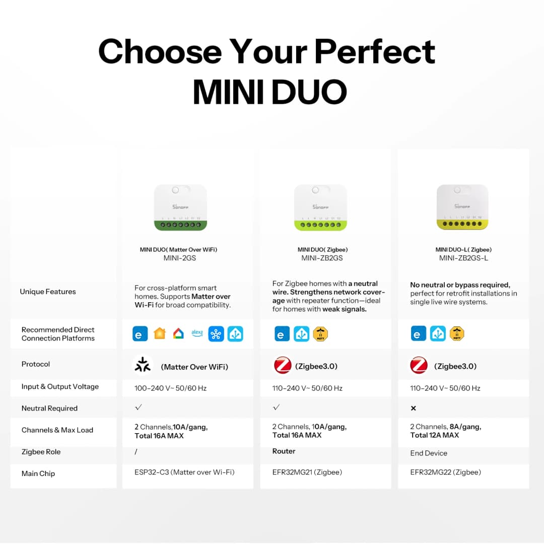 سونوف MINI DUO-L مفتاح ذكي مزدوج يعمل بتقنية زيجبي MINI-ZB2GS-L لا يتطلب سلك محايد تحكم خارجي مزدوج القناة أصغر - 6