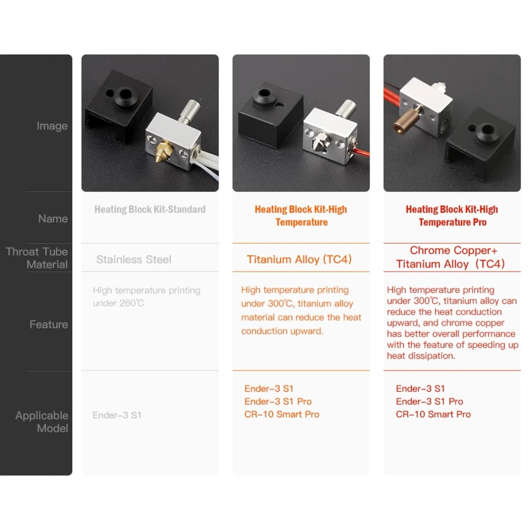 مجموعة ترقية كتلة التسخين الرسمية من Creality لـ Ender-3 S1 /CR-10 Smart Pro/Sermoon V1 / pro Sprite، درجة حرارة عالية 300℃ - 3