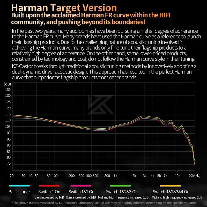 سماعة أذن جديدة من KZ Castor داخل الأذن، سماعة أذن HiFi، سماعة أذن ديناميكية عالية الجودة، سماعة أذن متوازنة قابلة للضبط، سماعة رأس مراقبة، سماعات أذن إلغاء الضوضاء - 5