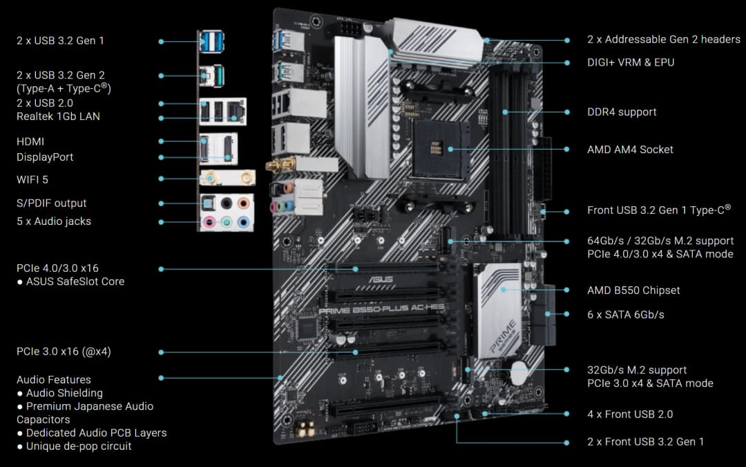 لوحة أم ASUS PRIME B550-PLUS AC-HES مقبس AM4 وحدة معالجة مركزية DDR4 4866 (OC) مجموعة شرائح B550 لوحة رئيسية ATX - 2