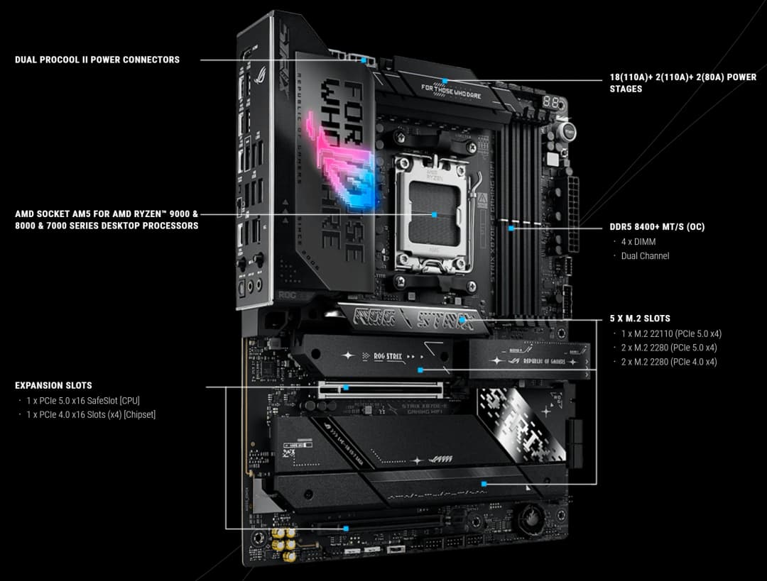 لوحة أم ASUS ROG STRIX X870E-E GAMING WIFI بمقبس AM5 ومعالج CPU وذاكرة DDR5 8400+(OC) وشريحة X870E بحجم ATX - 2