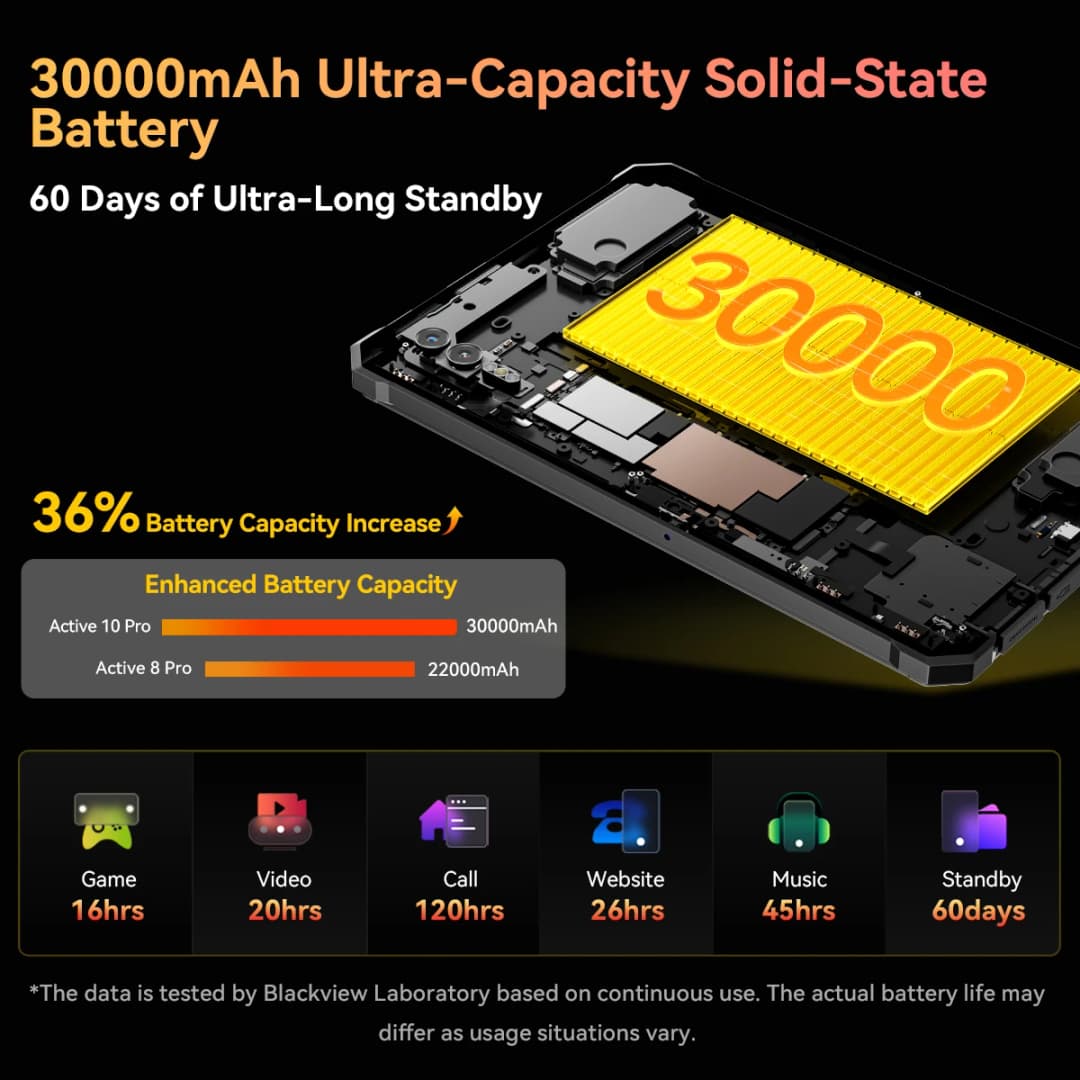 جهاز لوحي متين Blackview Active 10 Pro، يدعم 5G، معالج MTK 7300، شاشة 11 بوصة FHD+، ذاكرة رام 12 جيجابايت، ذاكرة داخلية 512 جيجابايت، بطارية 30000 مللي أمبير، كاميرا 108 ميجابكسل - 5