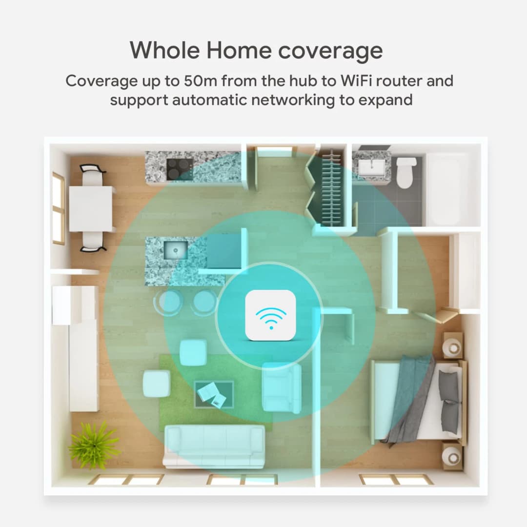مركز بوابة Tuya Zigbee 3.0 جسر لاسلكي للمنزل الذكي جهاز أتمتة بتحكم عن بعد عبر تطبيق Smart Life يعمل مع Alexa وGoogle - 5