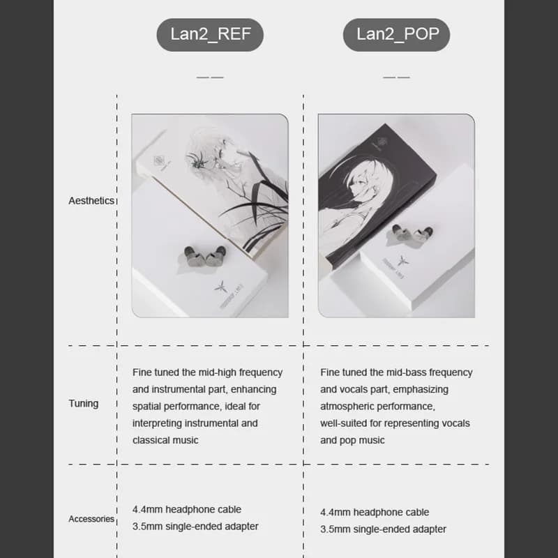 سماعات MOONDROP LAN II 4.4 ملم 3.5 ملم قابس 0.78 ملم كابل قابل للتبديل Lan ll REF Lan ll POP سماعات سلكية داخل الأذن - 3