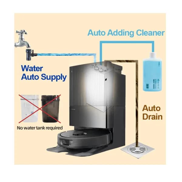 مجموعة تغيير المياه لروبوتات تنظيف Dreame X50/L50/L20/L10/L40/X40 مع إعادة ملء المياه تلقائيًا ونظام تصريف المياه - 3