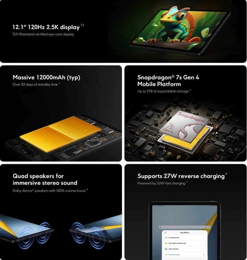 أجهزة لوحية POCO Pad M1 إصدار عالمي معالج Snapdragon 7s Gen 4 كاميرا 8 ميجابكسل شاشة 12.1 بوصة 2.5K فائقة الوضوح بمعدل تحديث 120 هرتز شحن سريع 33 واط - 4