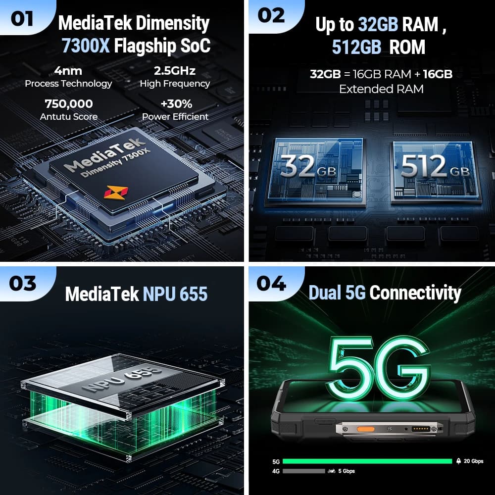 【عرض عالمي】 هاتف Ulefone Armor 33 Pro 5G متين ببطارية 25500 مللي أمبير وسعة تخزين 512 جيجابايت وشاشة 120 هرتز و6.59 بوصة وشاشة خلفية 3.4 بوصة وNFC بنظام أندرويد - 5