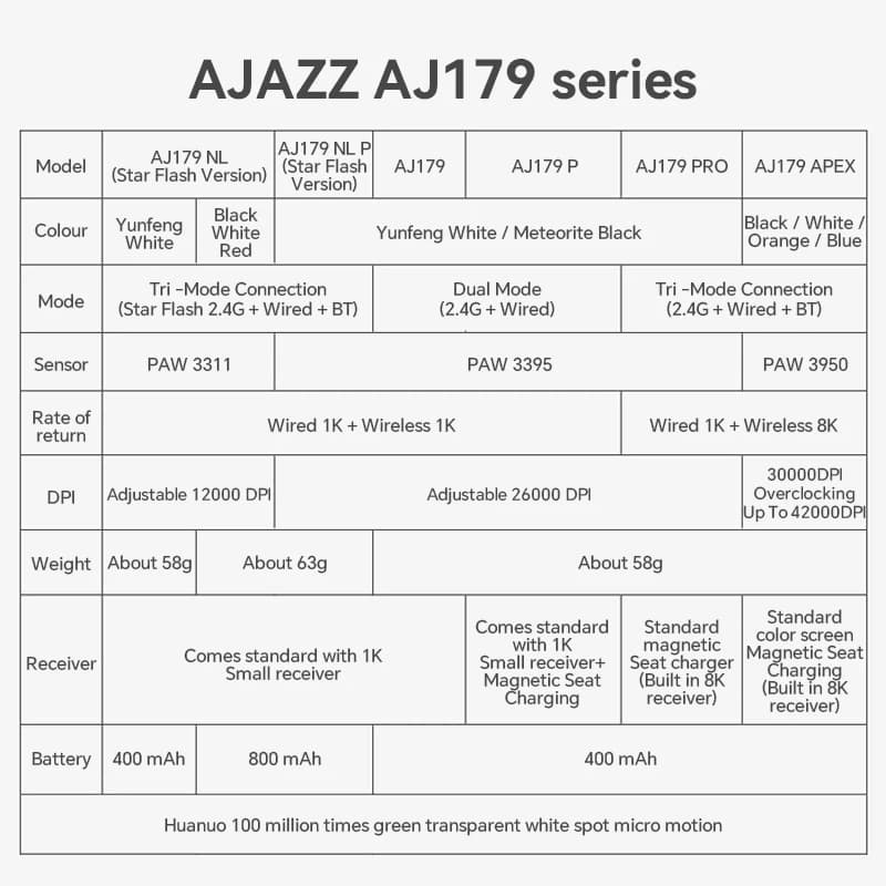 أجاز AJ179 أبيكس ماوس ألعاب لاسلكي، مستشعر PAW3950، قاعدة شحن مع إضاءة RGB، ماكرو، تصميم مريح وخفيف الوزن للكمبيوتر - 6