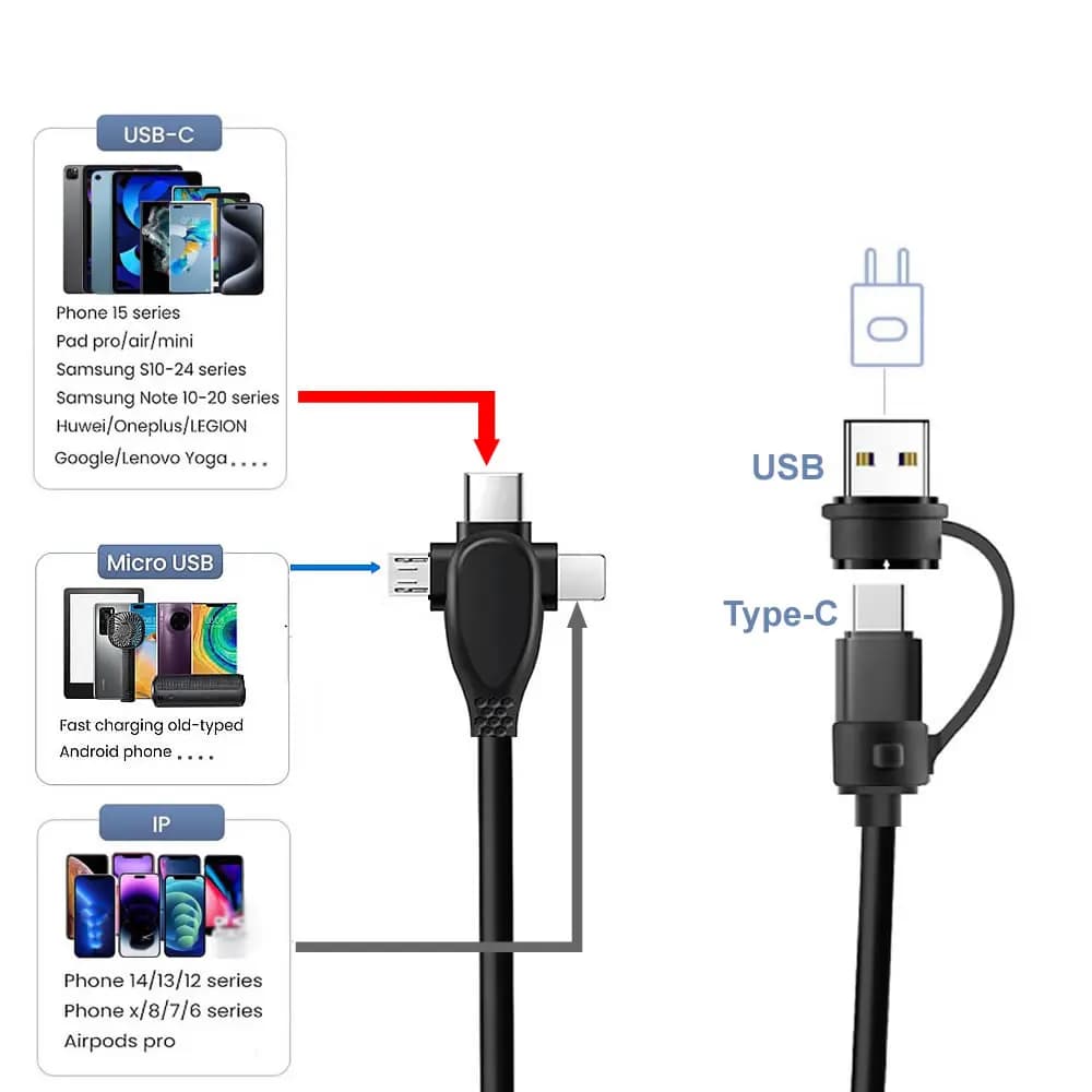 66W 3 4 6 in 1 USB C Multi Fast Charging Cable 30cm Short OTG Sync Data Cord USB A/C to Type C/Micro For Portable Power Bank - 3