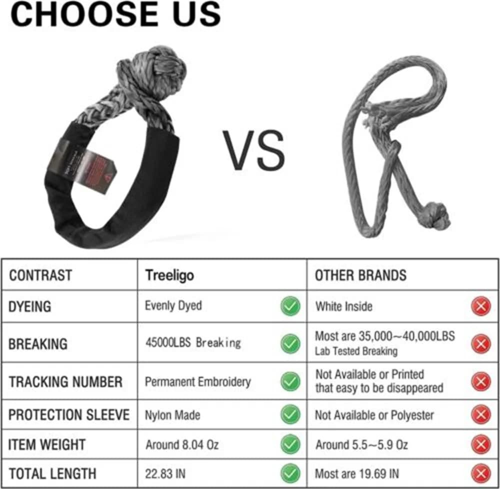Treeligo 2pcs Soft Synthetic Rope Shackle Recovery Kit 3/4" x 22" for ATV Off-Road Truck Yacht Farming Industrial 45000Ibs - 5