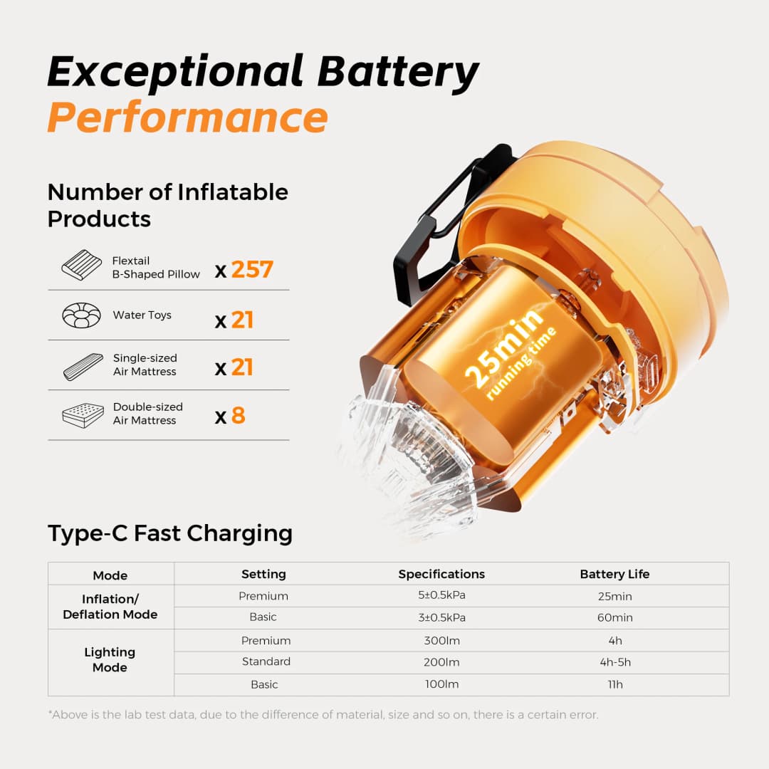 FLEXTAIL MAX PUMP 3 - Electric Air Pump, Portable Camping Pump with 3 Level Ambient Light for Air Bed, Sleeping Pads, Vacuum Bag - 6