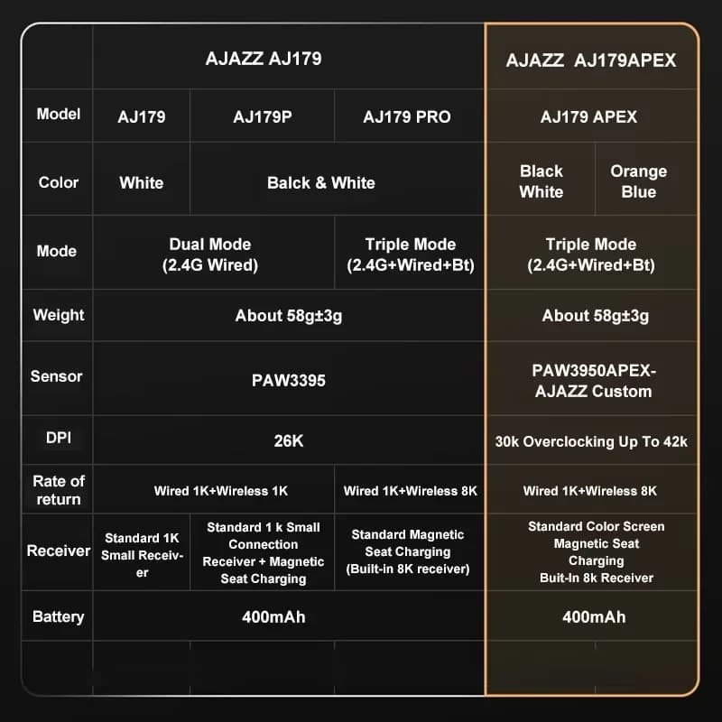 AJAZZ AJ179 APEX PAW3950 30000DPI 8Khz Wireless Gaming Mouse Right Handed Ergonomic Mouse with RGB Magnetic Screen Charging Base - 6