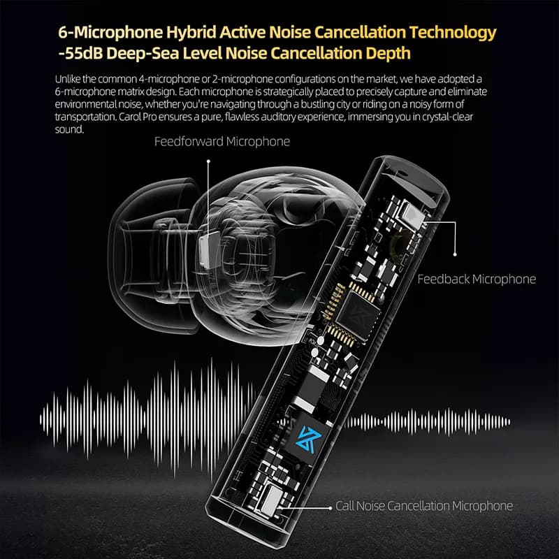 KZ Carol Pro In Ear TWS Bluetooth Earbuds with Active Noise Reduction and 6 Mics for True Wireless Waterproof Earplugs LDAC SBC - 5