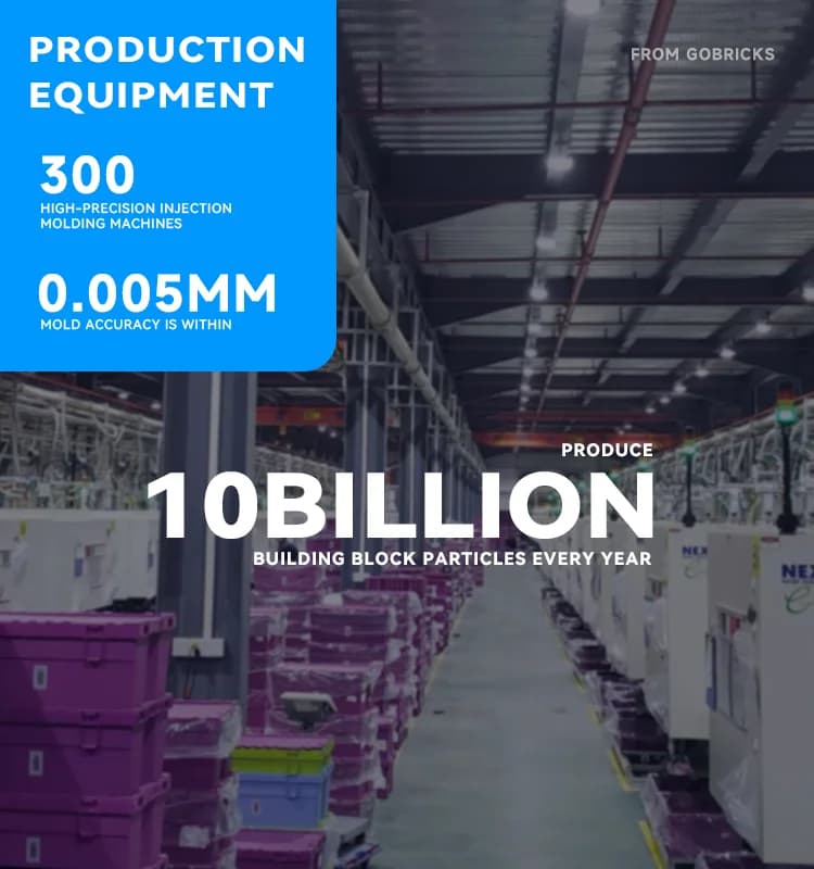Gobricks 10 قطع أجزاء طوب متوافقة مع 18654 ألعاب بناء تعليمية للأطفال مكعبات بناء هدية تقنية - 4