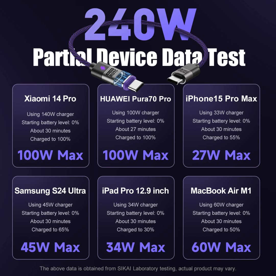 شاحن سريع مغناطيسي PD 240 واط من USB C إلى Type C وMicro USB لهواتف سامسونج S24 وS23 وS22 ألترا/شاومي 14 برو/آيفون 15 برو ماكس/ماك بوك اير - 2