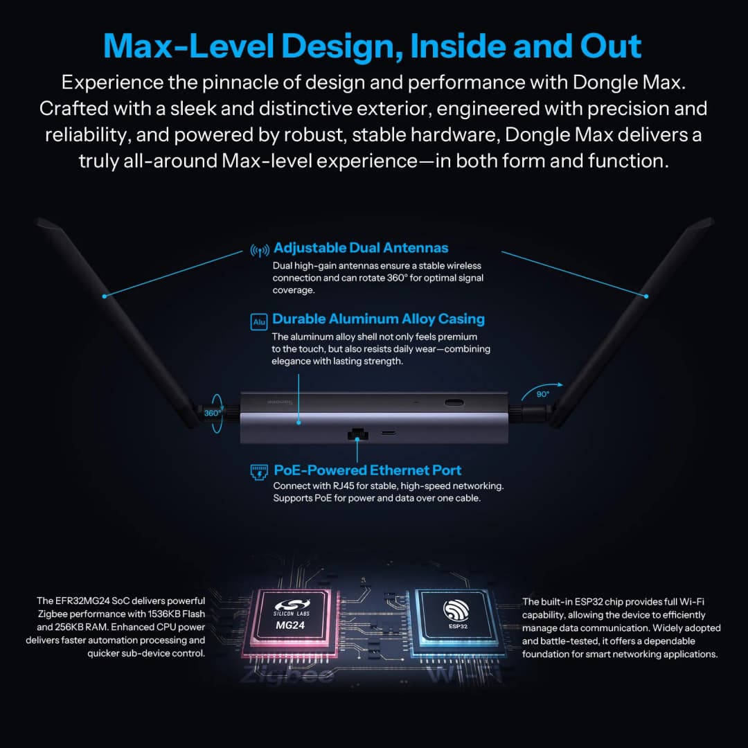 سونوف Dongle Max محول زيجبي/ثرد PoE Dongle-M شريحة عالية الأداء واجهة إدارة عبر الويب يدعم إيثرنت, واي فاي, USB - 3