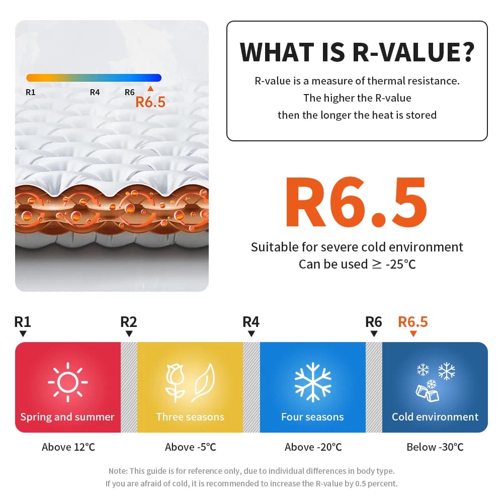 مرتبة هوائية للتخييم من نيتشرهايك 2026 خفيفة الوزن بقيمة R-Value عالية 6.5 دافئة في الشتاء سمك 10 سم محمولة للخارج - 3