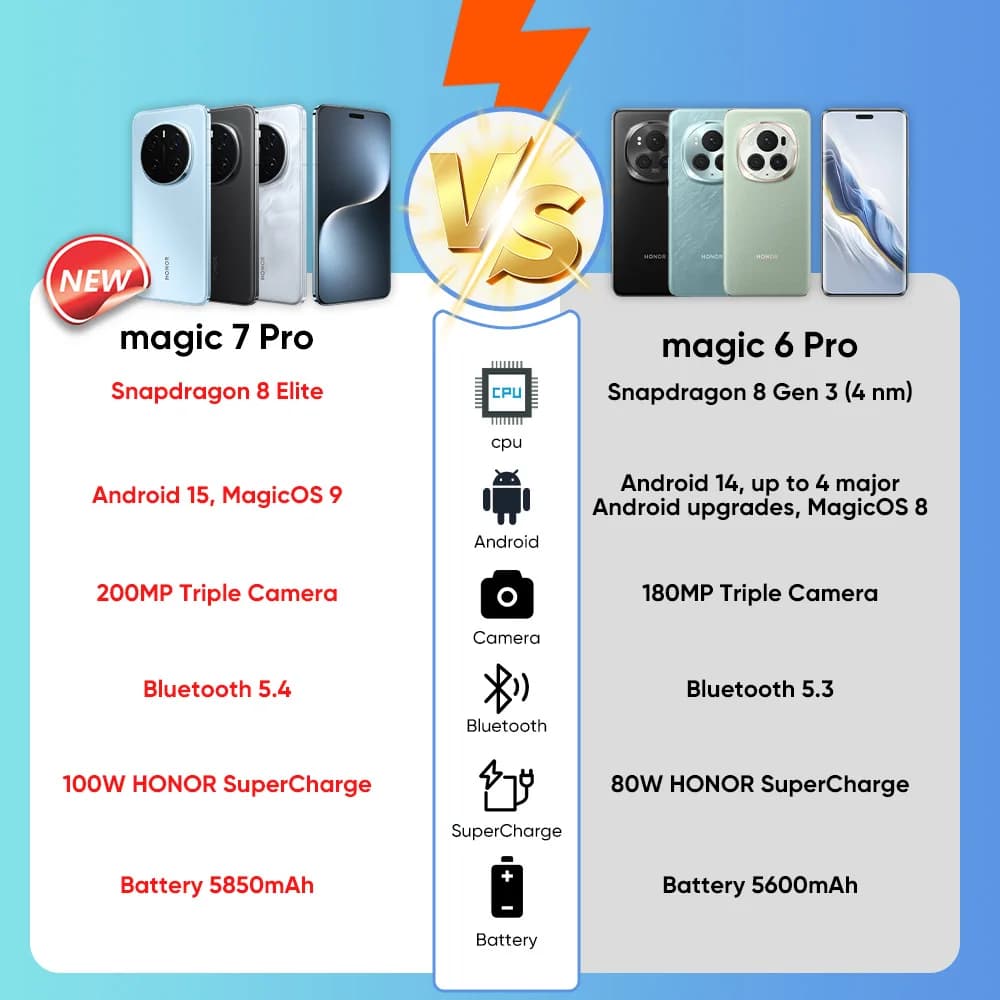 【RU Express】HONOR Magic7 Pro Global Version 5G Smartphone Magic 7 Pro Snapdragon 8 Elite 6.8'' 120Hz OLED Display 100W Charge - 2