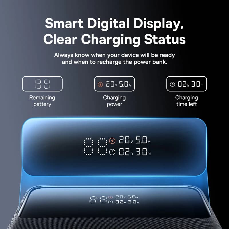 Baseus 100W Power Bank 20000mAh Capacity PD Fast Charging Battery Charger Powerbank For Laptops MacBook iPhone Samsung Xiaomi - 4