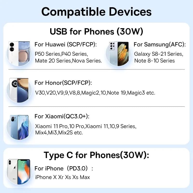 شاحن سيارة Baseus بقدرة 30 واط، شحن سريع 4.0 و3.0 وFCP وSCP وUSB PD، متوافق مع Xiaomi وiPhone 12 و13 و14 Pro، شاحن هاتف سريع للسيارة - 3