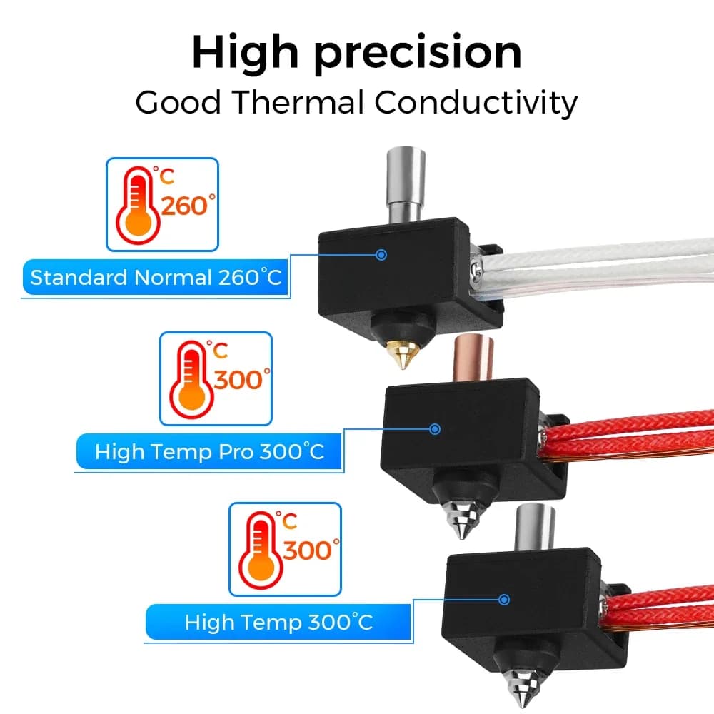 مجموعة ترقية كتلة التسخين الرسمية من Creality لـ Ender-3 S1 /CR-10 Smart Pro/Sermoon V1 / pro Sprite، درجة حرارة عالية 300℃ - 5