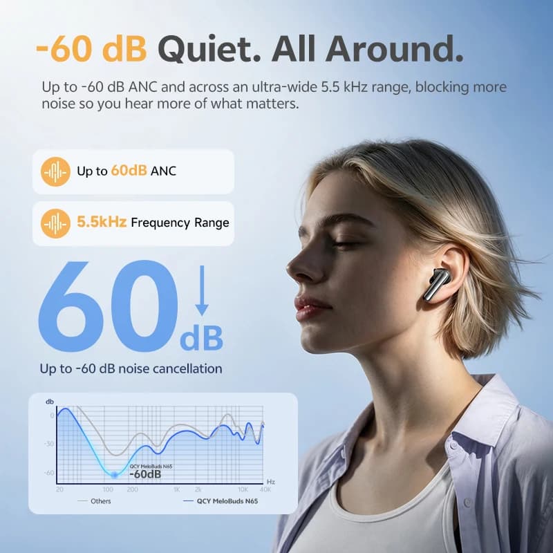 سماعات أذن لاسلكية QCY HT21 Melobuds N65، إلغاء ضوضاء تكيفي -60dB، بلوتوث 6.0، صوت عالي الدقة LDAC، 8 ميكروفونات، بطارية تدوم 50 ساعة - 2