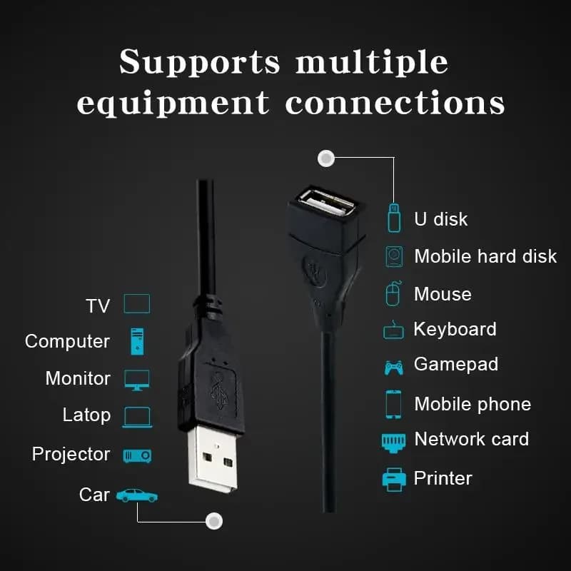 1/2 قطعة كابل تمديد USB 2.0 بطول 0.6 متر/1 متر/1.5 متر سلك نقل بيانات عالي السرعة لجهاز العرض - 5