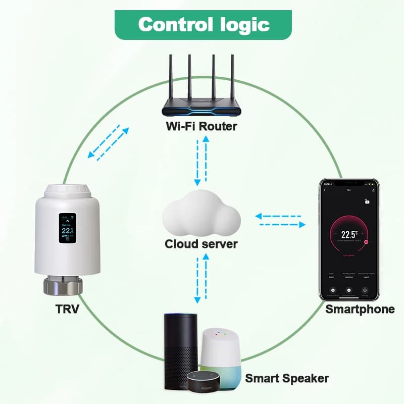 Tuya TRV Wifi Thermostat  Smart Thermostatic Head Radiator Valve  Actuator  Heating Temperature Controller Alexa Google Home - 2