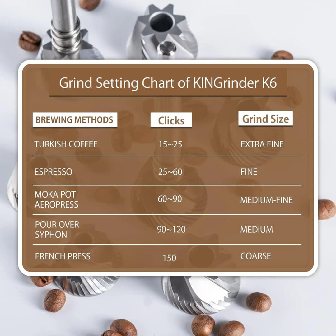 مطحنة قهوة يدوية Kingrinder K4 /K6 محمولة من الفولاذ المقاوم للصدأ 420 مع شفرة بطبقة تيتانيوم 48mm - 5