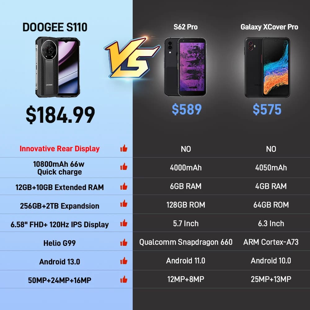 هاتف DOOGEE S110 المتين بشاشة قطرة الماء FHD مقاس 6.58 بوصة معالج Helio G99 ثماني النواة شحن سريع 66 واط بطارية 10800 مللي أمبير - 2
