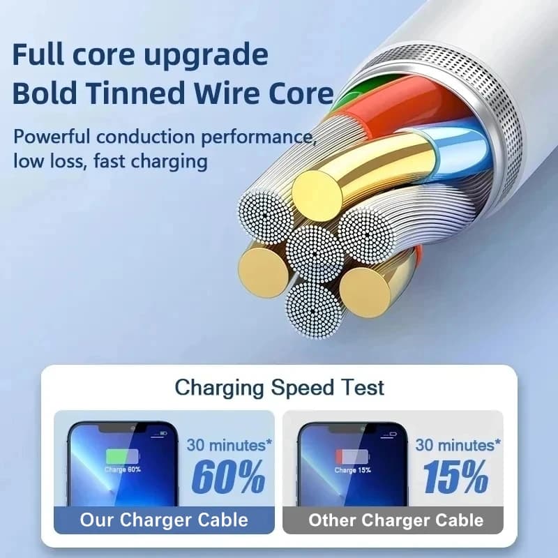 كابل USB شحن سريع أصلي 35 واط PD لهواتف آيفون 11 12 13 14 برو XS ماكس XR X 6 6S 7 8 بلس SE كابلات شحن سريع USB C - 3