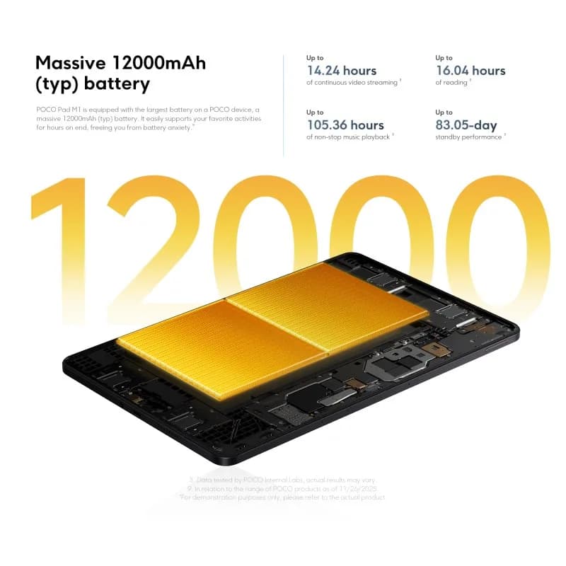 أجهزة لوحية POCO Pad M1 إصدار عالمي معالج Snapdragon 7s Gen 4 كاميرا 8 ميجابكسل شاشة 12.1 بوصة 2.5K فائقة الوضوح بمعدل تحديث 120 هرتز شحن سريع 33 واط - 3