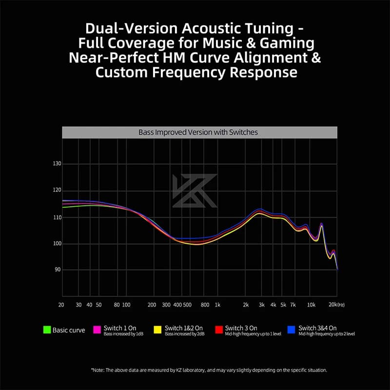 KZ Duonic هاي فاي IEMs درايفر مغناطيسي ثلاثي 4-ضبط سماعات سلكية مع ميكروفون مزدوج عالي الدقة ل Castor Pro - 5