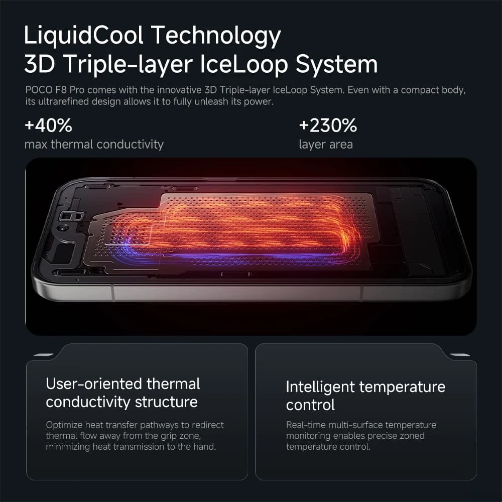 【2025 New Arrivals】Global Version POCO F8 Pro 5G Smartphone Snapdragon 8 Elite 6.59" 120Hz AMOLED Display 50MP 6210mAh Battery - 6