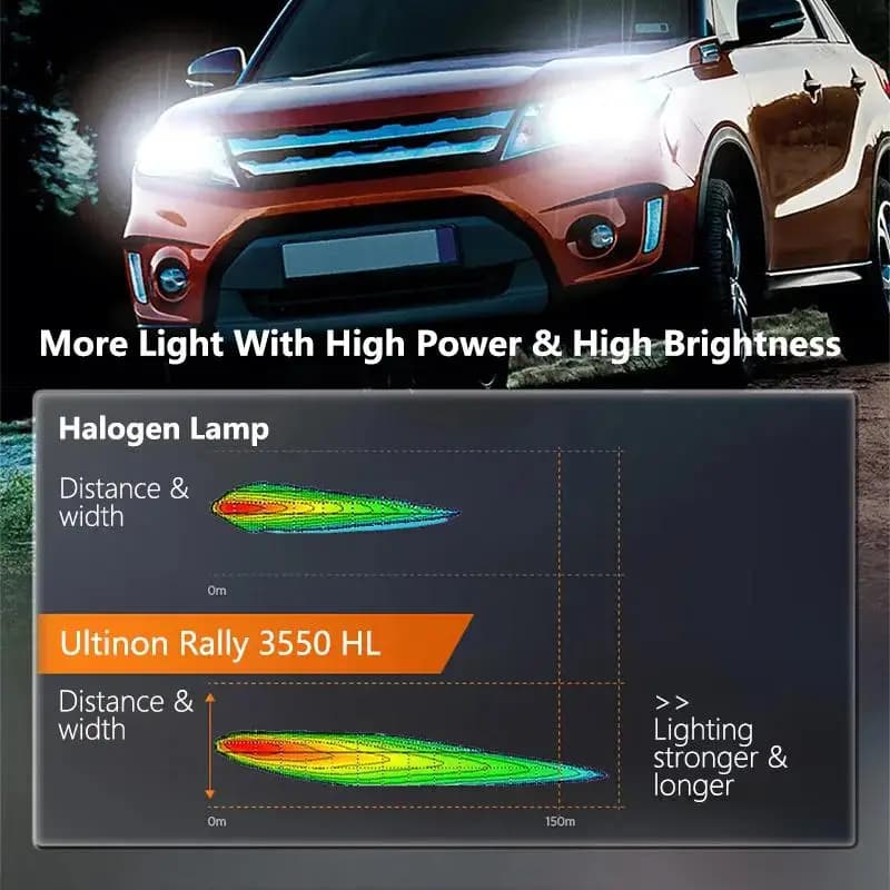 Philips Ultinon Rally 100W 3550 H7 Led Headlights High Power H4 H8 H9 H11 9005 HB3 9006 HB4 9012 HIR2 Auto Lamp Fog Lights 6500K - 5