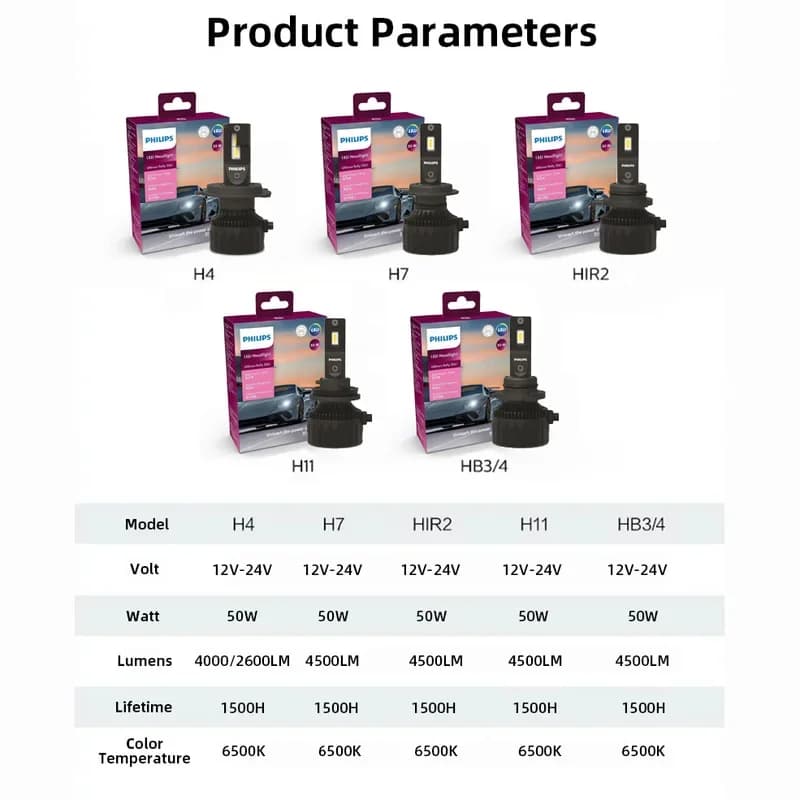 فيليبس LED HB4 9006 ألتنيون رالي 3551 ماكس باور 50 واط 4500 لومن كشاف سيارة 6500K أبيض ماكس لومن واط LED مصابيح 2X - 6