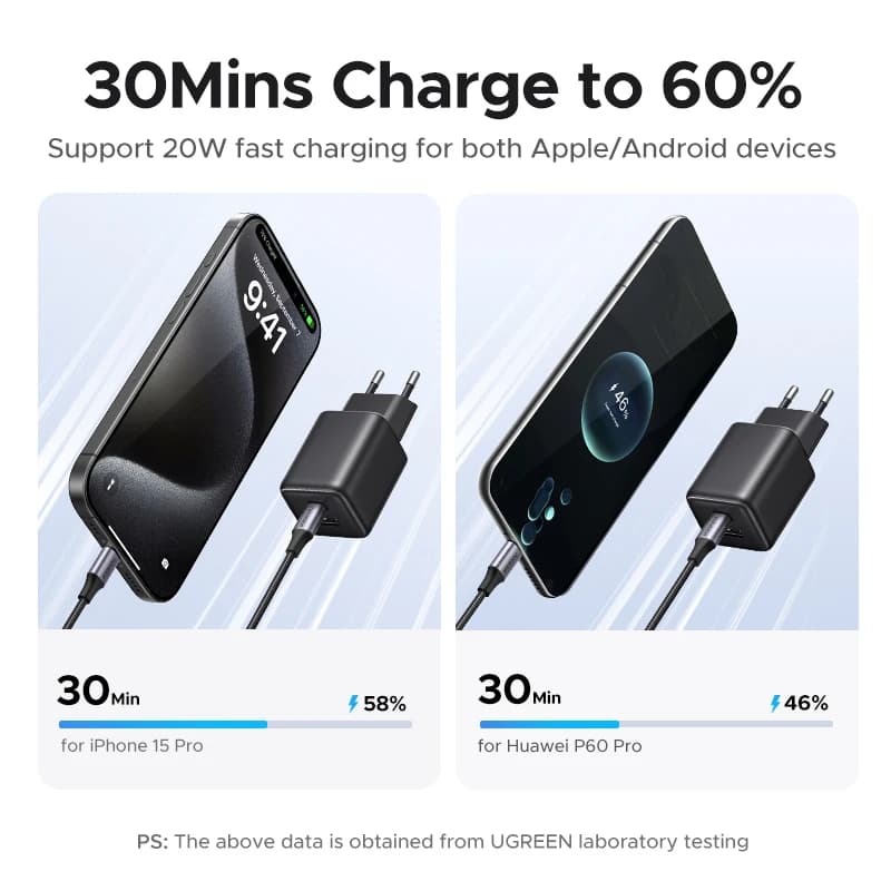 شاحن UGREEN 20 واط GaN صغير USB C شاحن هاتف PD3.0 QC3.0 لـ iPhone 17 16 15 Pro Max Samsung S25 Xiaomi Tablet iPad Air Pro - 4