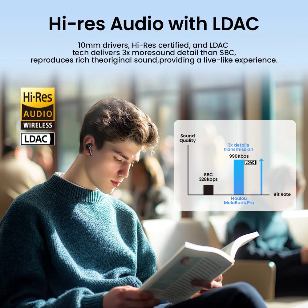 سماعات HAYLOU Mori Pro بلوتوث 5.4 لاسلكية 43dB عزل ضوضاء هجين متكيف LDAC عالي الدقة سماعات أذن 6 ميكروفونات سماعات رأس بطارية 28 ساعة - 3