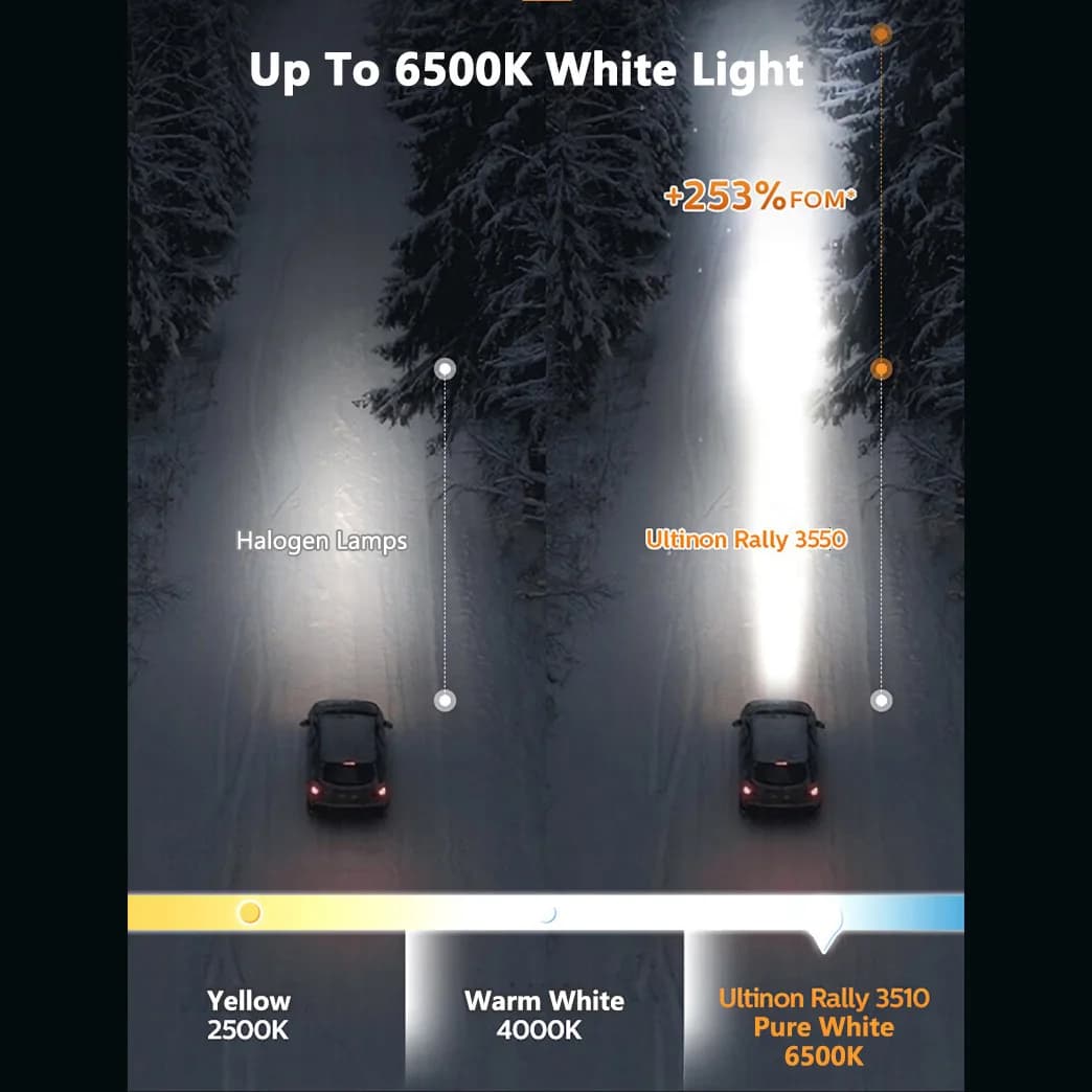 فيليبس ألتنيون رالي 3550 H7 مصباح LED أمامي 100 واط 9000 لومن أقصى طاقة ساطع 6500 كلفن أبيض تيربو ترقية شعاع عالي ومنخفض 11972U3550X2 - 6