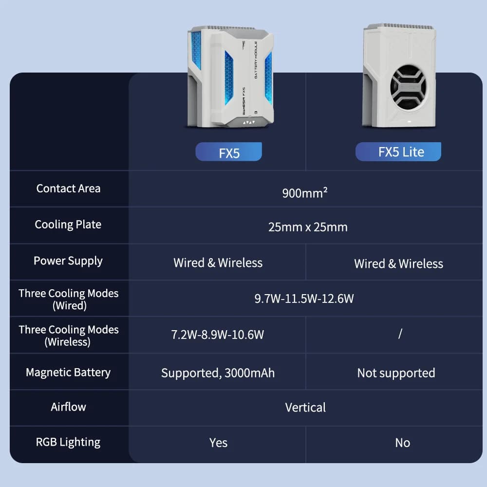مبرد GameSir FX5 اللاسلكي مع ثلاثة أوضاع تبريد قابلة للتعديل لوحدات تحكم سلسلة X5 - 6