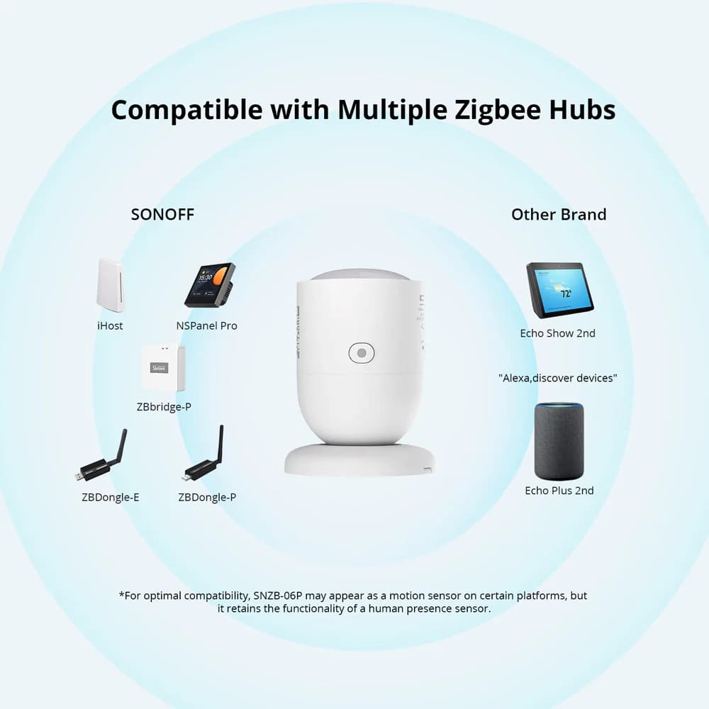 1-10PCS SONOFF SNZB-06P Zigbee Human Presence Sensor 5.8GHz Microwave Radar Smart Scene ZBBridge-P eWeLink Alice Alexa Google - 6