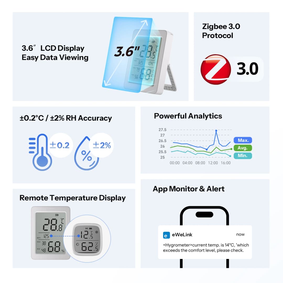 SONOFF AirGuard TH 3.6'' LCD Zigbee Temperature And Humidity Sensor SNZB-02DR2 App Monitoring Advanced Analysis 24-hour Extremes - 2