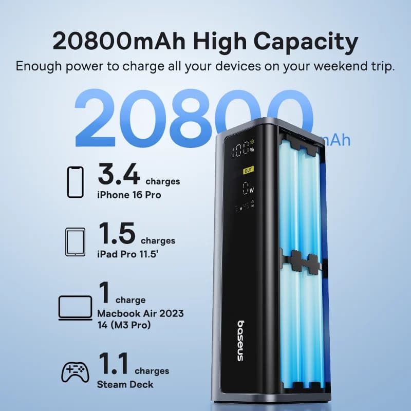 Baseus 145W Power Bank 20800mAh Dual USB A USB C PD 100W Fast Charging Digital Display Portable PowerBank for Laptop Phone Steam - 4