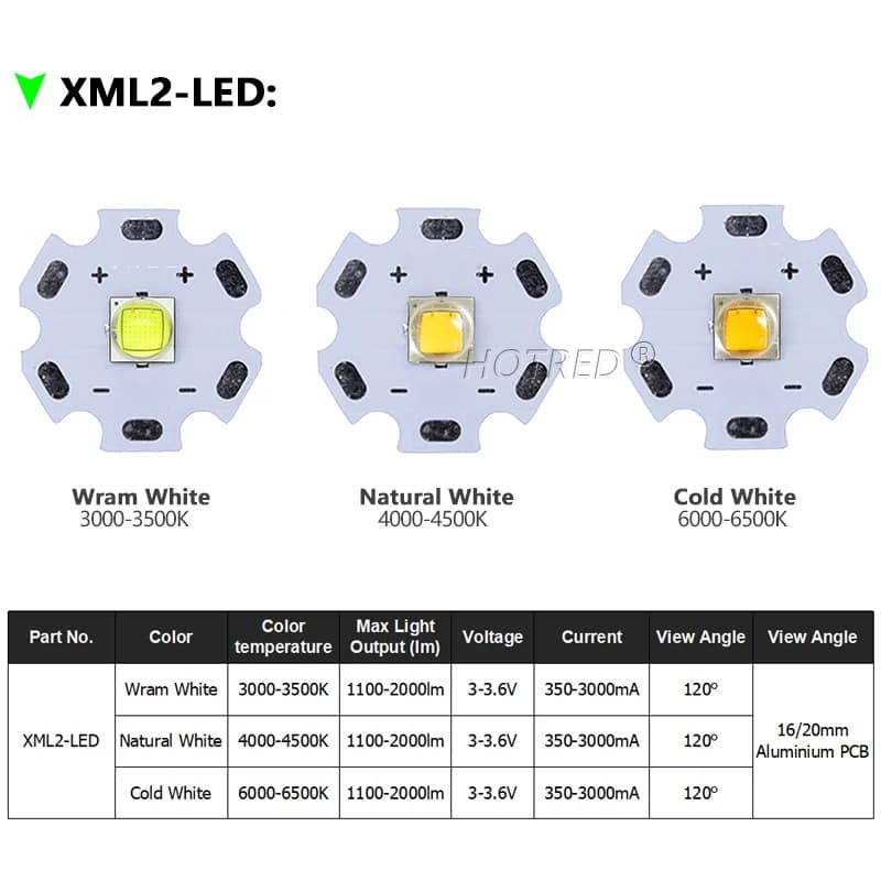 LED عالي الطاقة 5 واط 10 واط 5050 XLM T6 XMLL2 ثنائيات رقاقة 5050-L2 3V 3.7V أجزاء مصابيح يدوية DIY لإكسسوارات الدراجات والسيارات والمصابيح الأمامية - 3